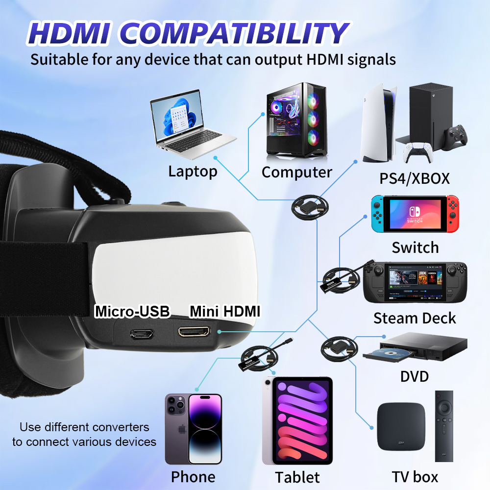 Tragbares Kopfmontiertes Displ – Pc Gaming Handheld Console Bewertung und Preis