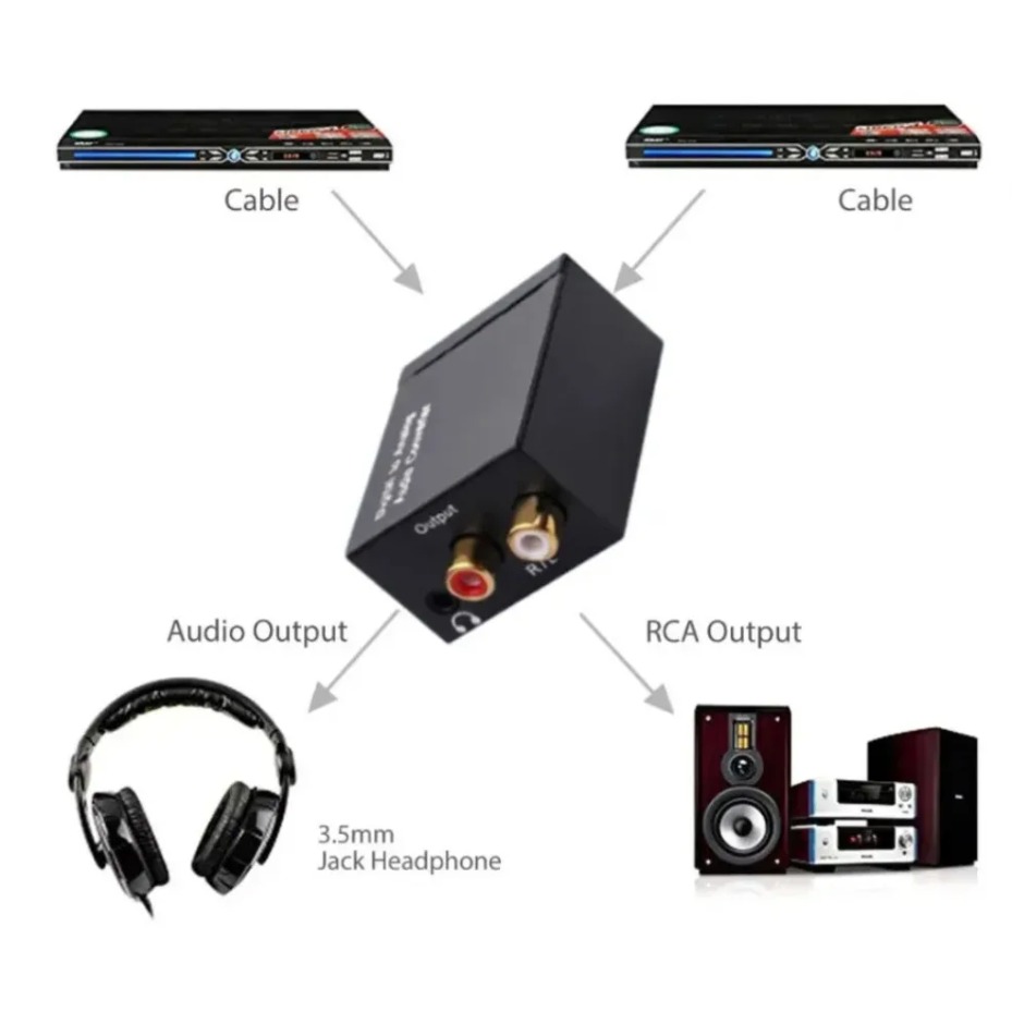 Digital-Analog-Audio-Konverter – Gaming Console Ayaneo Bewertung und Preis