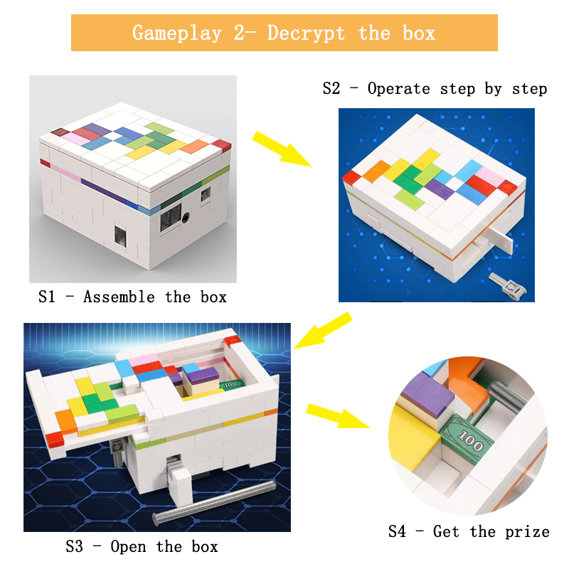 Moc Bausteine Puzzle Box Rainb – Gaming Console Lego Bewertung und Preis