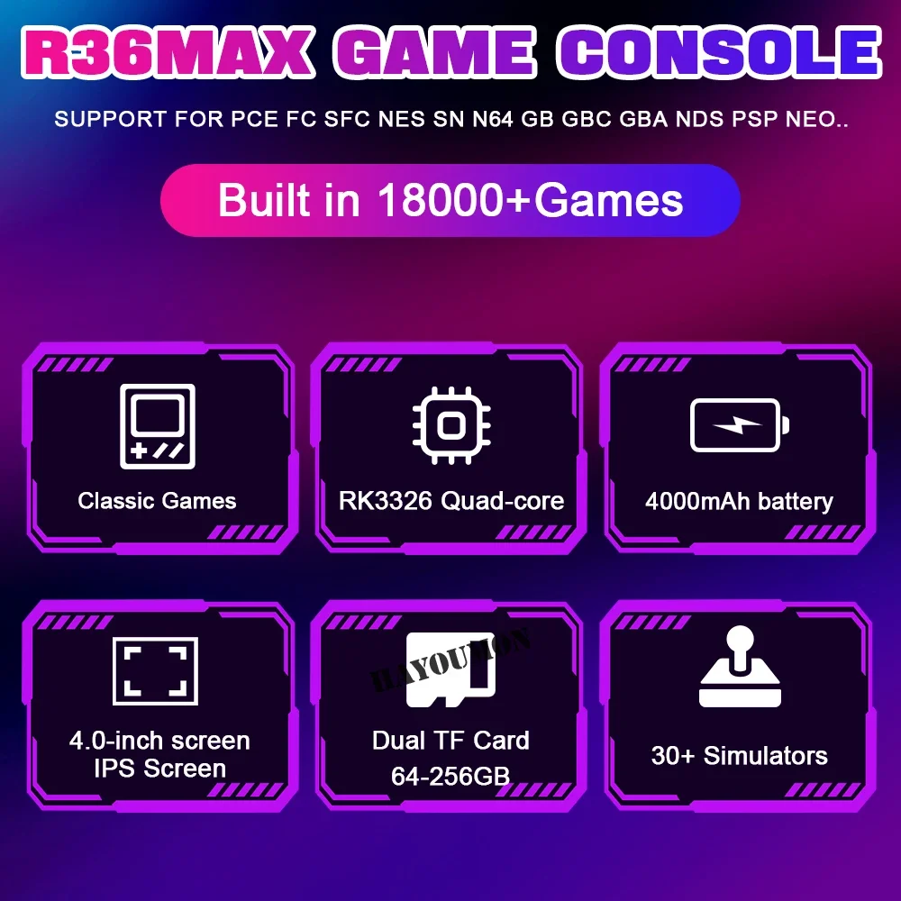 NEUE R36MAX Tragbare Retro-Spi – Gaming Console Handheld Android Bewertung und Preis