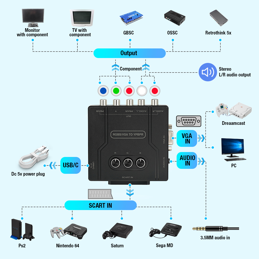 RGBS VGA zu YPBPR Komponenten- – Gaming Console Sony Bewertung und Preis